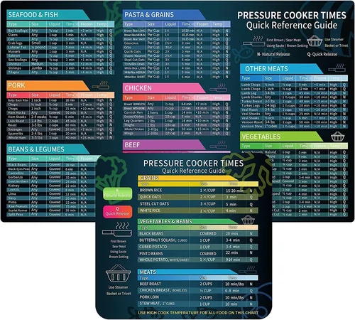 Instant Pot Cheat Sheet Magnet