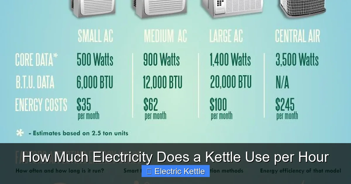 How Much Electricity Does a Kettle Use per Hour