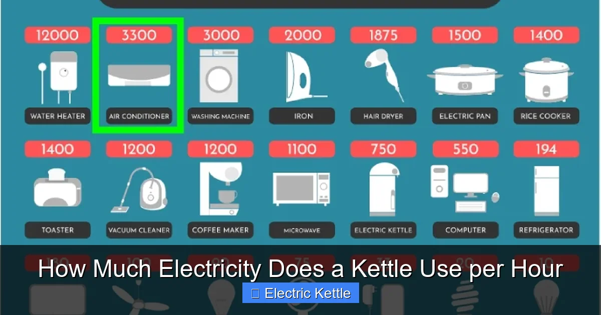 How Much Electricity Does a Kettle Use per Hour