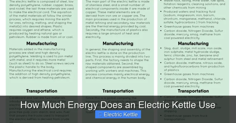 How Much Energy Does an Electric Kettle Use