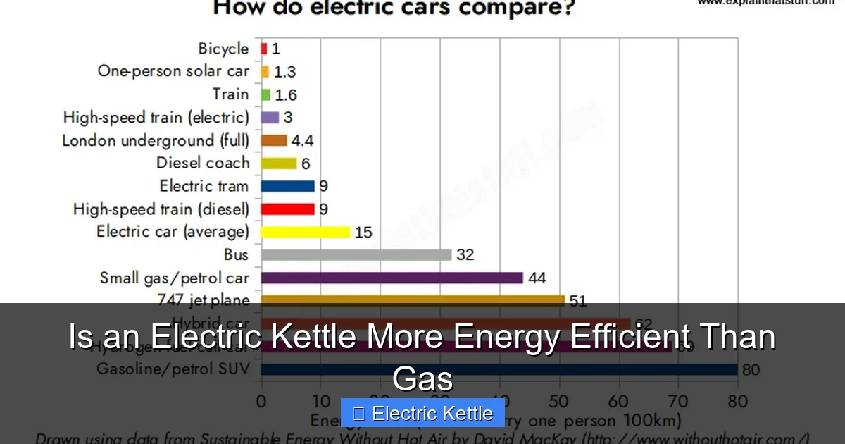 Is an Electric Kettle More Energy Efficient Than Gas