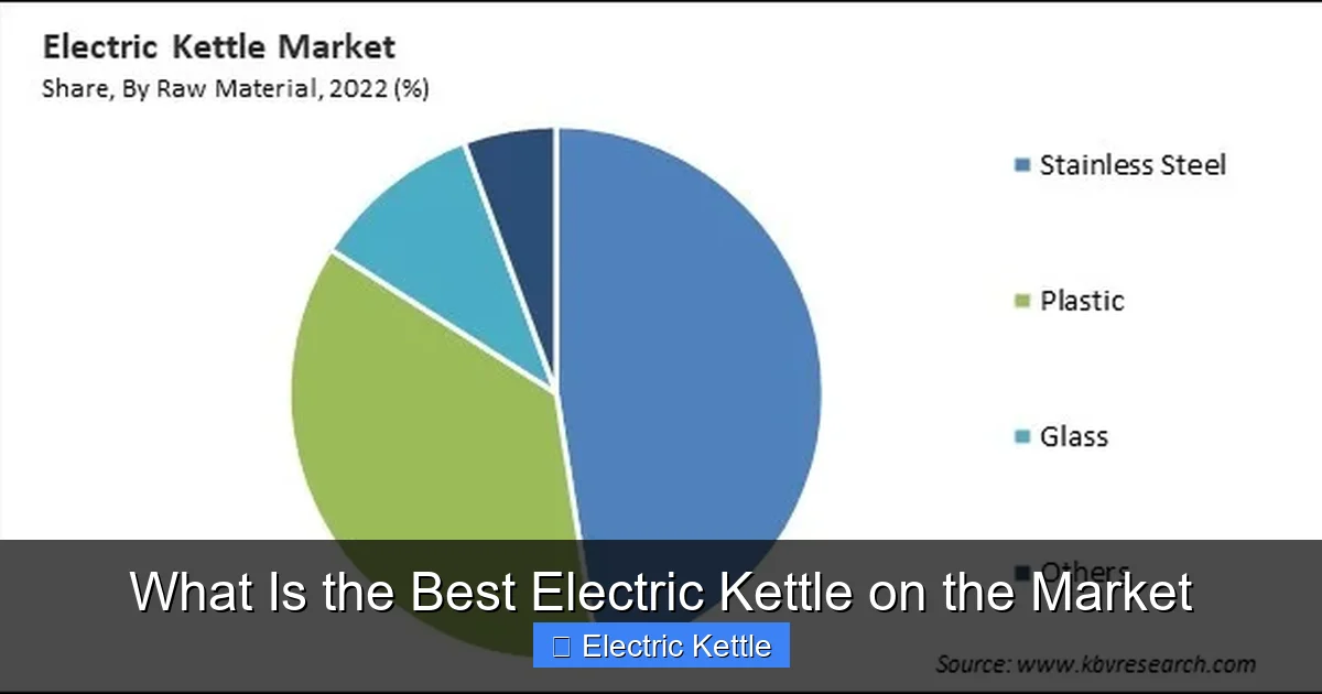 What Is the Best Electric Kettle on the Market
