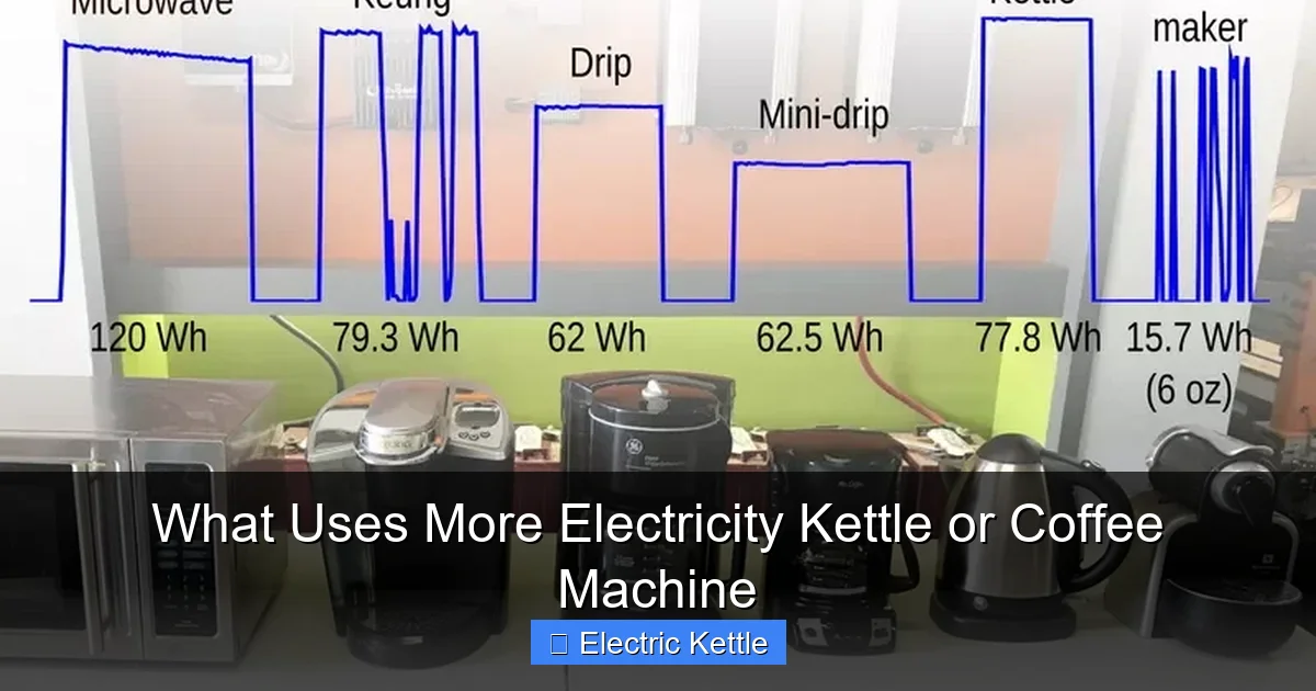 What Uses More Electricity Kettle or Coffee Machine